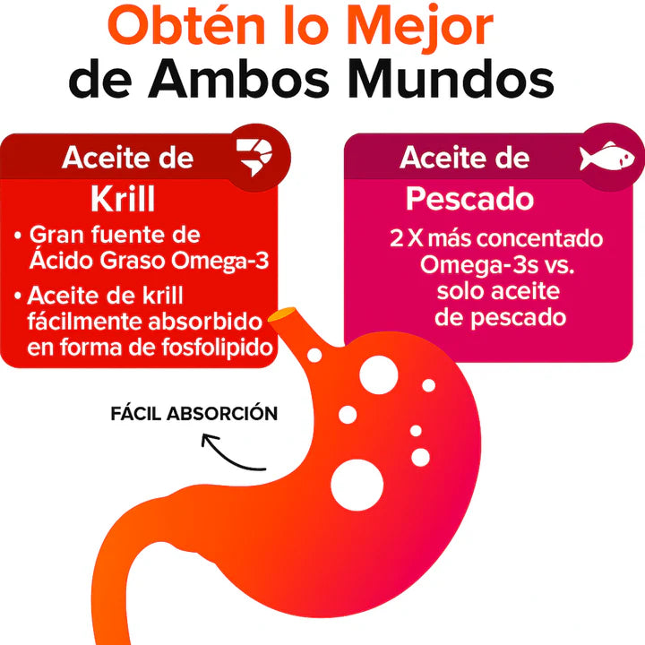 MegaRed | Refuerzo natural de testosterona