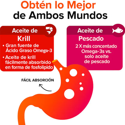 MegaRed | Refuerzo natural de testosterona